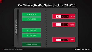 "AMD vs. GeForce GTX 1050 & 1050 Ti" Präsentation (Slide 17)